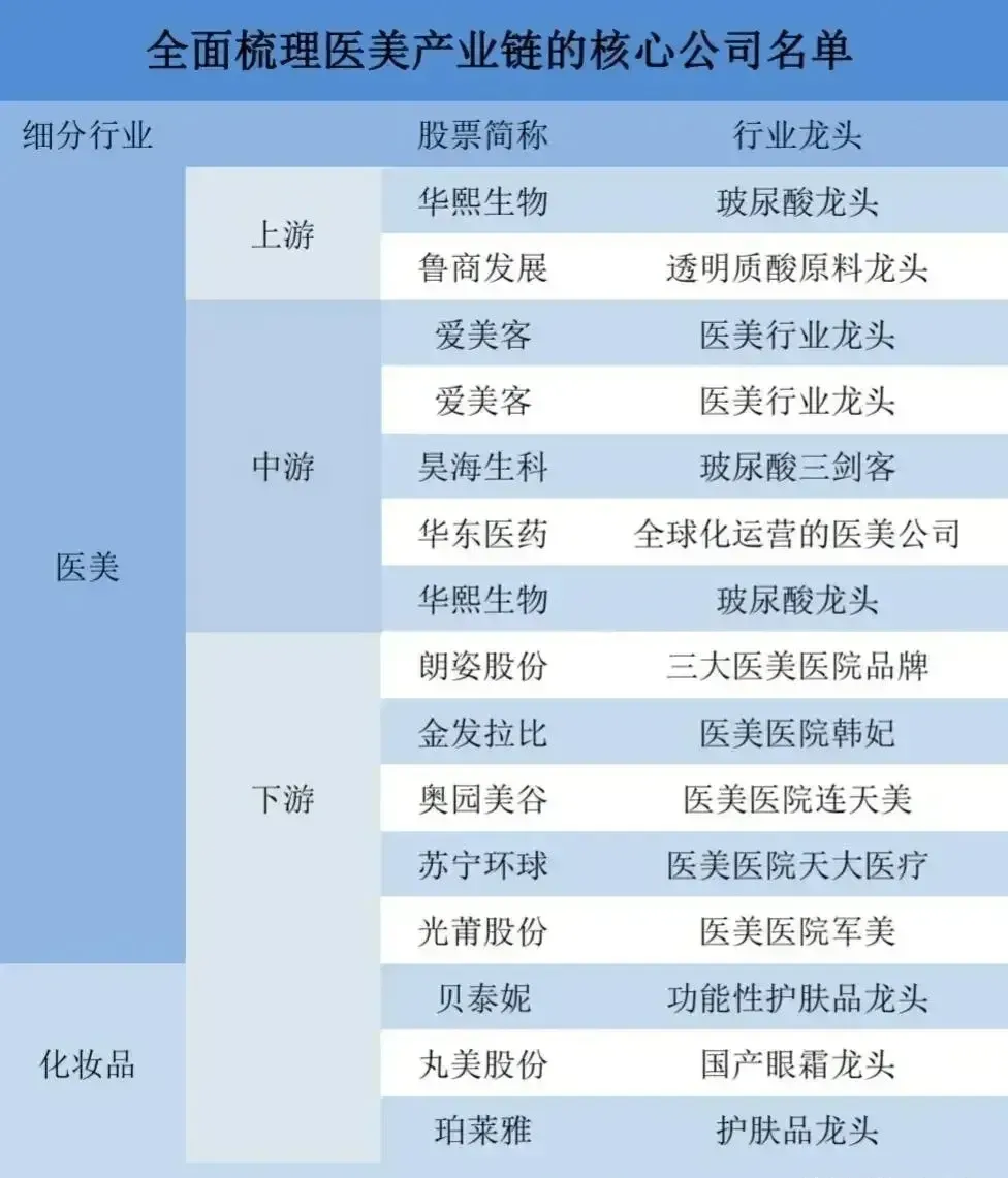 医美 中国股市：未来两年最具翻十倍潜力医美龙头名单！