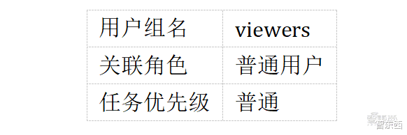 惠普|惠普最新推出的AI开发平台测评：多用户协同开发模型和算力资源管理的有力工具！
