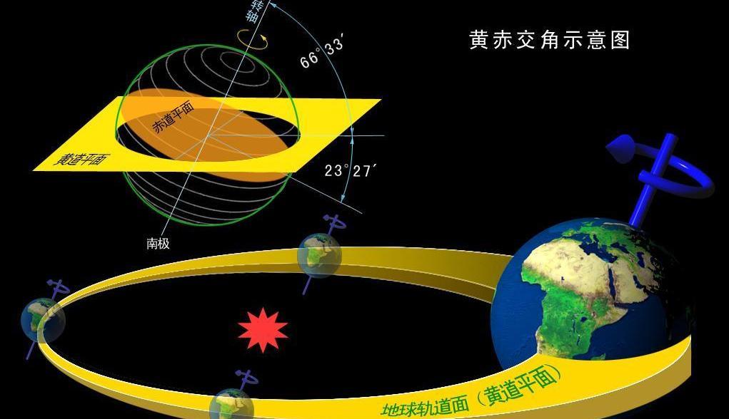 地球的自转速度越来越慢,未来会停止自传吗,对我们有什么影响?