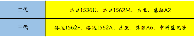 耳机|华强北耳机值得买吗？深度解析络达三代1562A系列耳机！