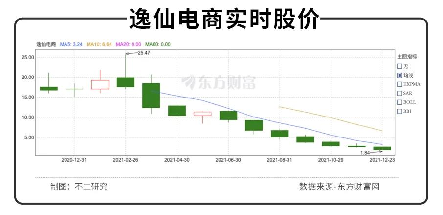 购物指南 毛戈平VS完美日记,\国货美妆第一股\新战争