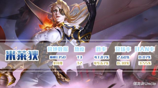 米莱狄|出装越怪，赢得越快！让你意想不到的玩法，肉装战边米莱狄敬上！