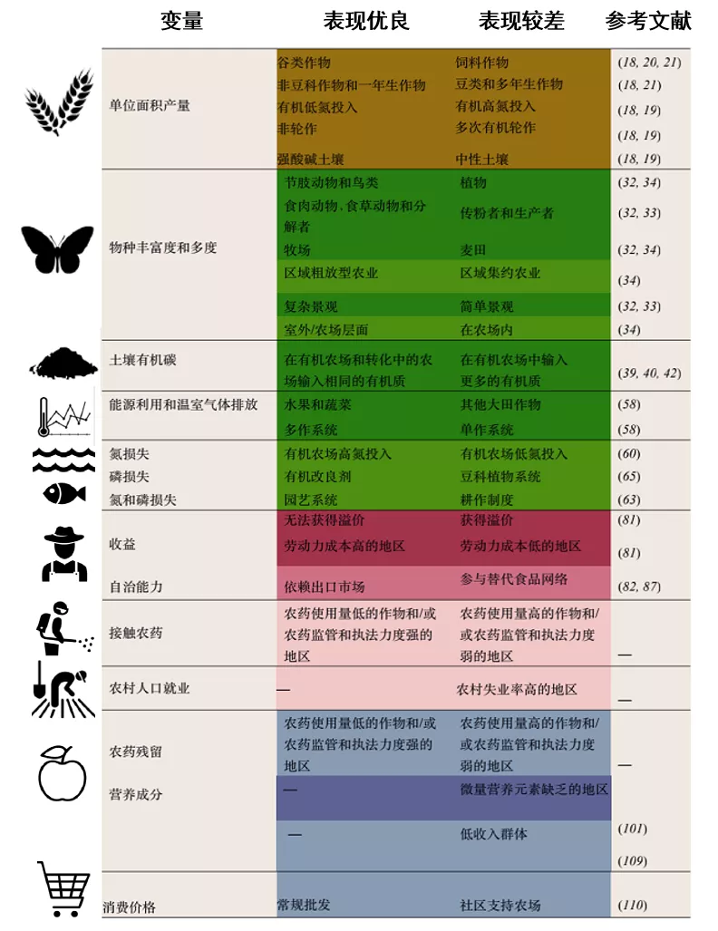 遥感卫星|有机农业能给人类生活带来哪些效益？