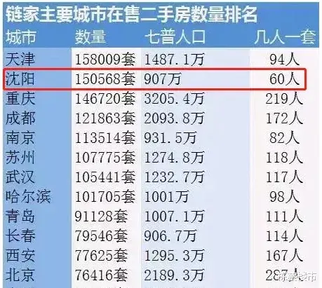 二手房|“没有降价卖不出去的房子”，你品，你细品！