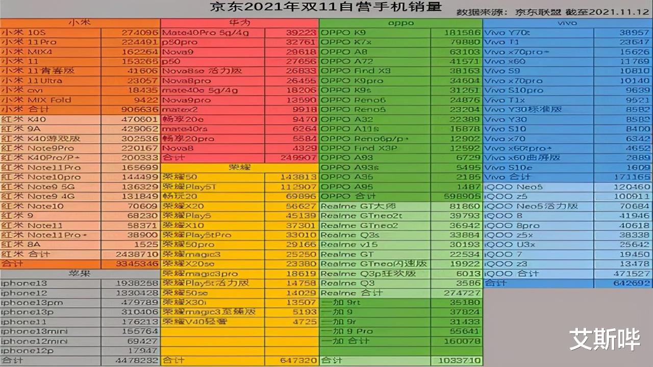 华为荣耀|“我们的对手只有苹果！”，意气风发的新荣耀，离开华为能行？