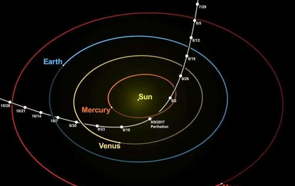 有心人喵喵 为什么行星轨道是椭圆的？哥白尼没搞懂的，如今被科学家搞明白了