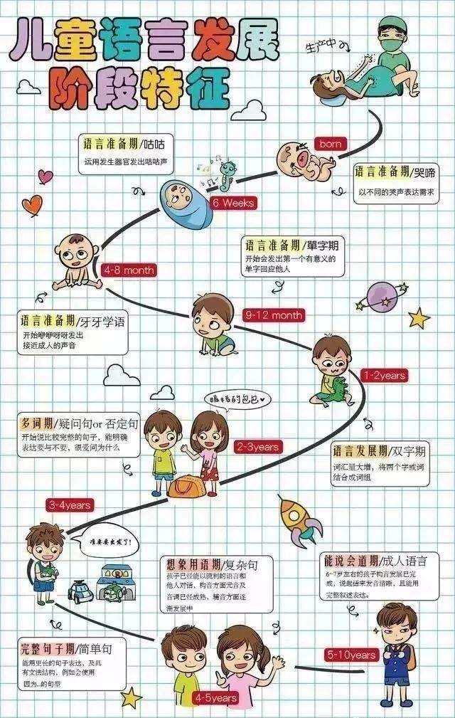 优加佳宝|孩子说话晚说不清?是因为你没掌握孩子语言发展各阶段的指导方法