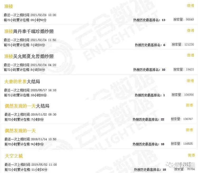 韩剧|韩剧解禁信号？卷土重来没那么简单