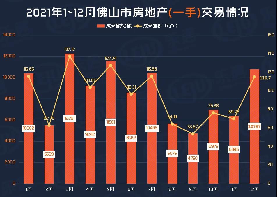 佛山|佛山2021年土拍：争地与兜底丨封面文章