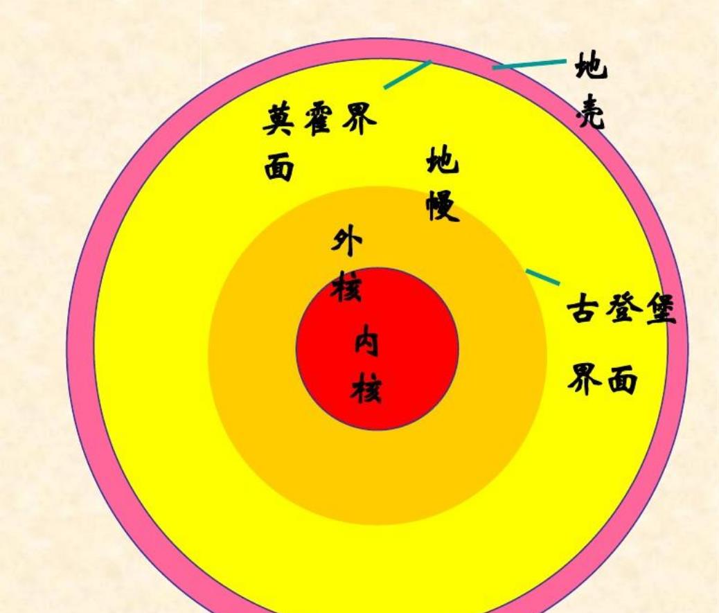 鸡蛋 地下1万米什么样？地球能被挖穿吗？从地表挖到最深处能发现啥？