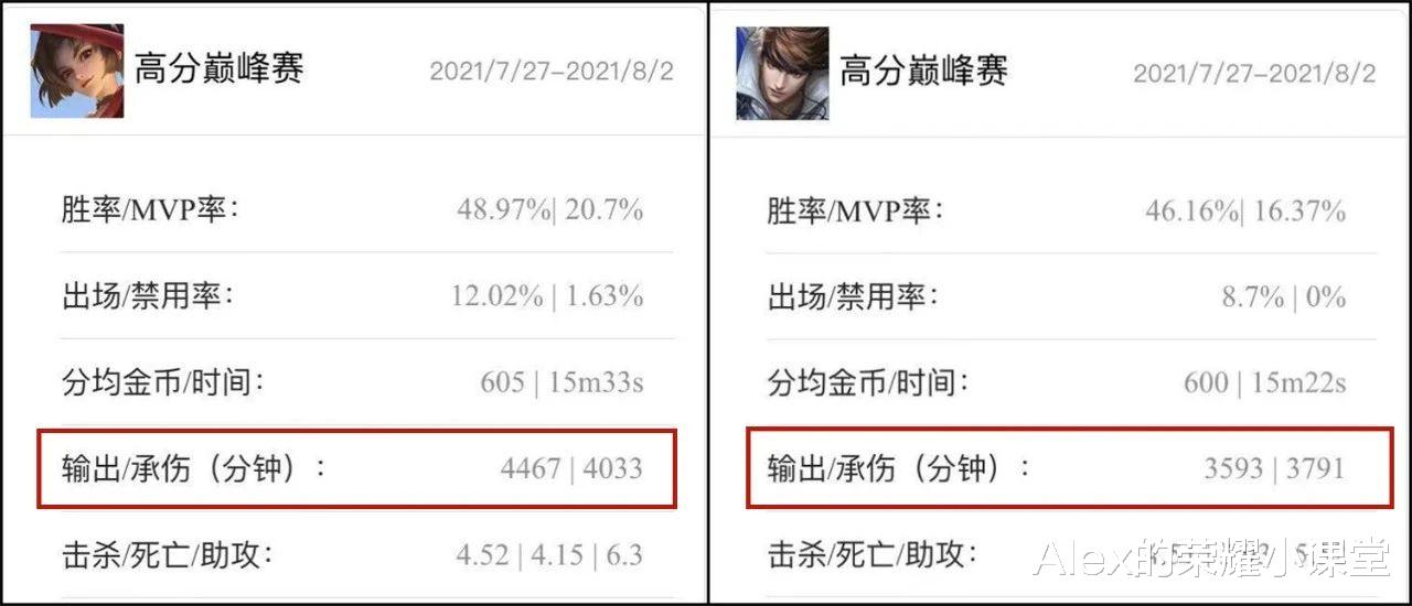 打野|王者荣耀：S24赛季打野梯队排行，澜、镜登顶T0，云缨、曹操正在悄悄崛起！