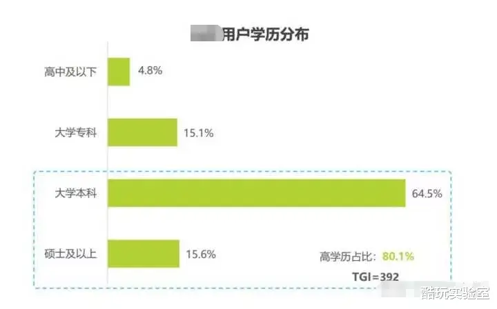 大学生|提问：毕业十年达不到年薪百万，是不是特别失败？
