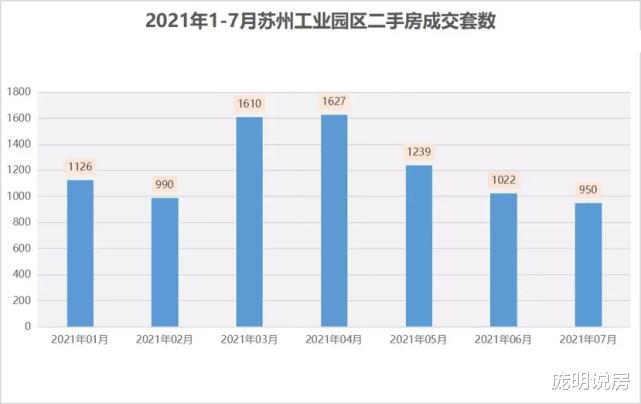 二手房|苏州二手房进入“卖惨”比拼时代！