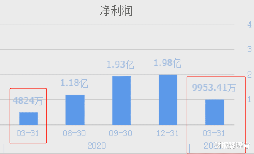 隆基股份|同时经营光伏、风力发电的龙头, 毛利率是隆基股份2倍, 业绩暴增1倍?