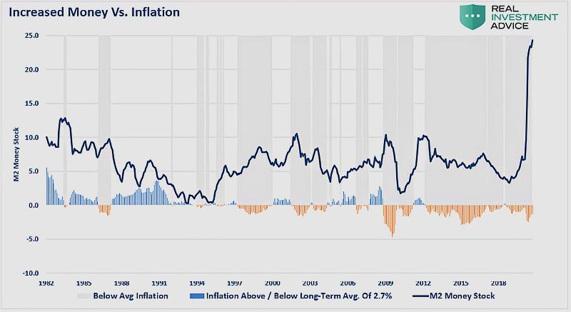 美国联邦储备系统 640亿美债滞销，美国物价开始攀升，美联储服软，事情起新变化