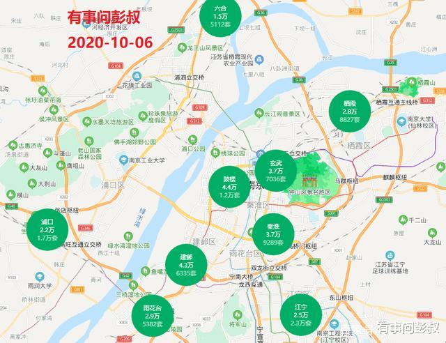 房价|南京楼市的巅峰结束了，南京高房价的时代成为过去了，南京楼市分析第42篇出炉