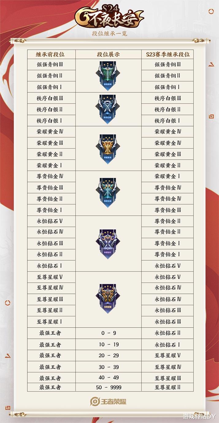 云缨|王者荣耀：S24新增两大系统，云缨语音彩蛋超过曜！四大升级一览