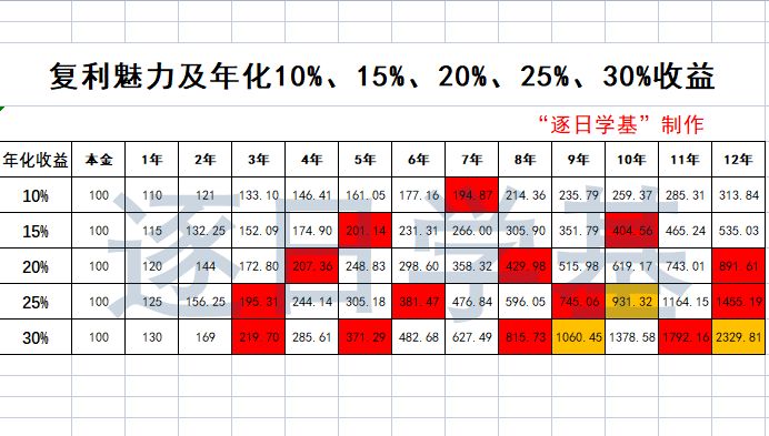 |3年2倍多，5年近4倍，9年超10倍，基金长期投资获利丰厚