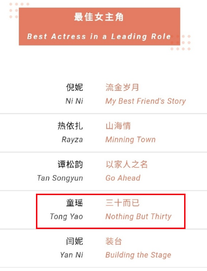 白玉兰奖|万万没想到！今年白玉兰奖最尴尬的4个人，没一个是有自知之明的