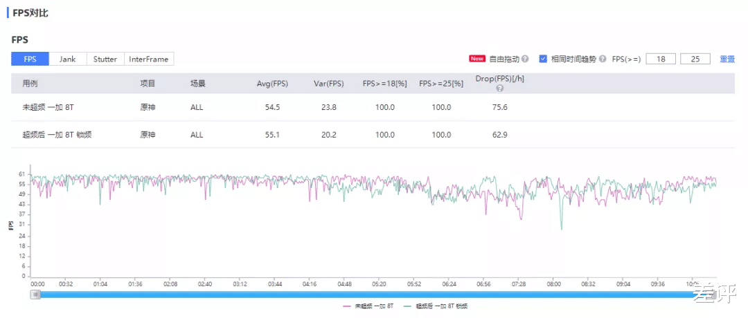 高通骁龙|只需一个软件，骁龙865就能干翻骁龙888，你敢信？