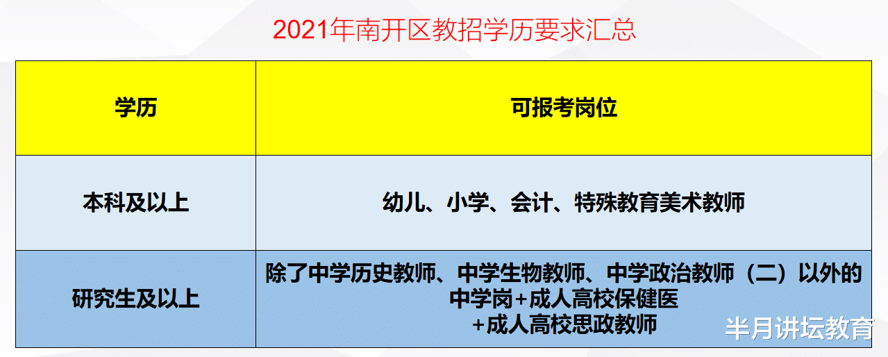 教师|2021年天津各区教师招聘报考条件及要求，6个区不限户籍