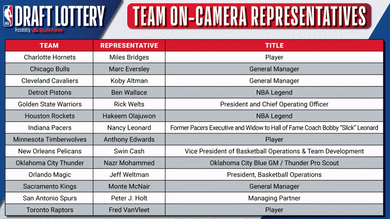 火箭队|重建！火箭和篮网2换2大交易出炉，联盟或支持，火箭状元签选他人