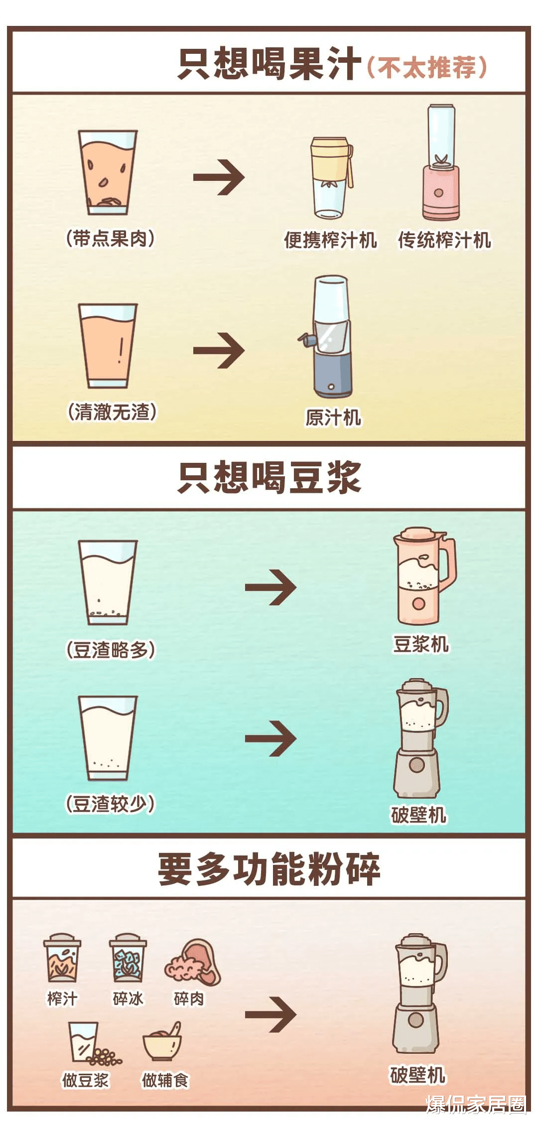 破壁机是厨房神器，还是“智商税”？用了半年多，说说我的感受！