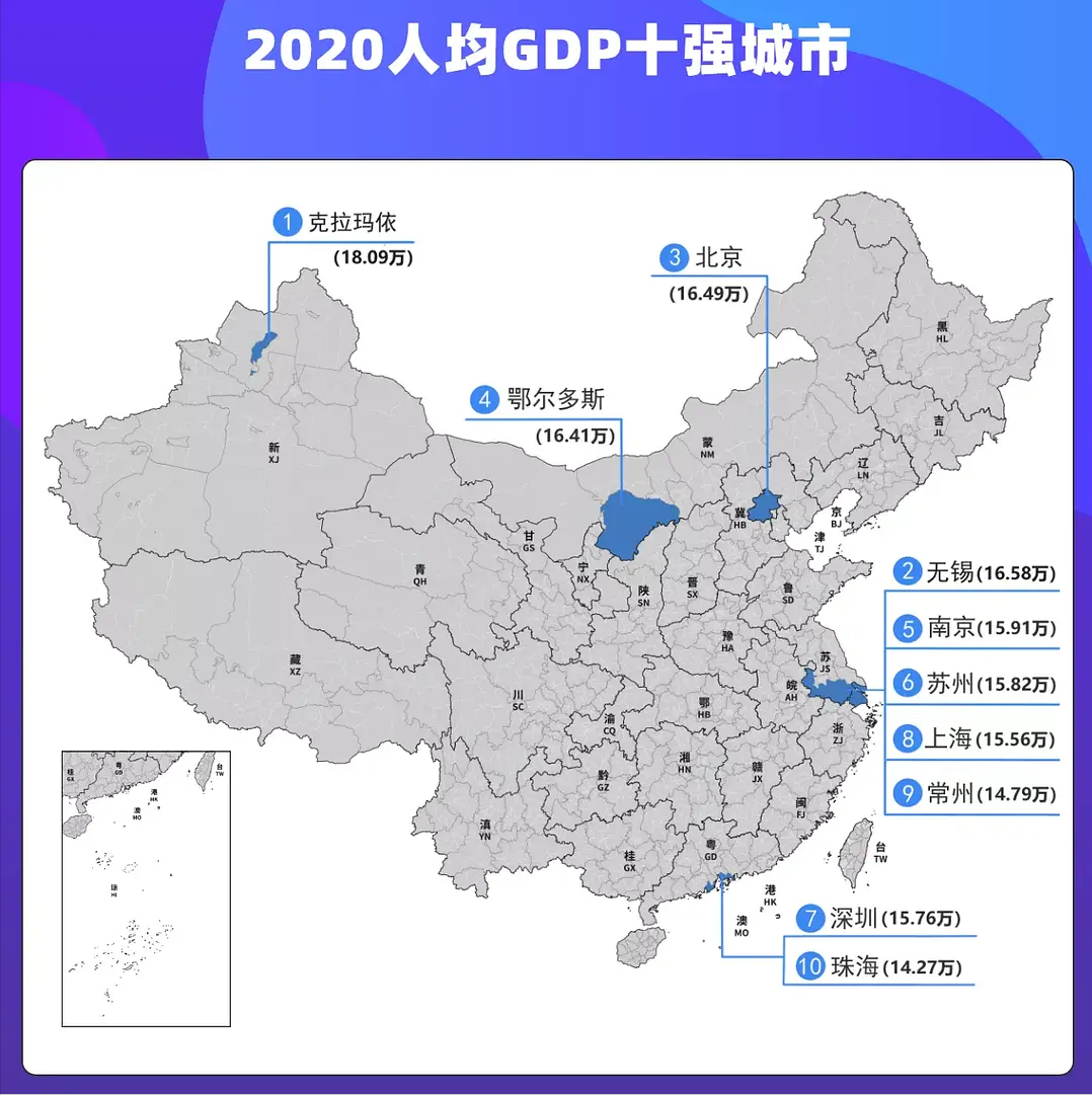 2020年中國10座城市人均GDP達到中等發達國傢水平，比去年少瞭7座-圖2
