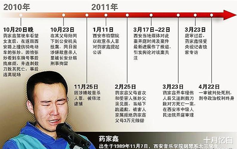 十月忆白 大学生开车撞人后,不救人反刺死,律师:一念之差,属于激情杀人