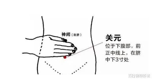 五行健康辨证|深度分析：阳气足，起床后有3个明显的特点！