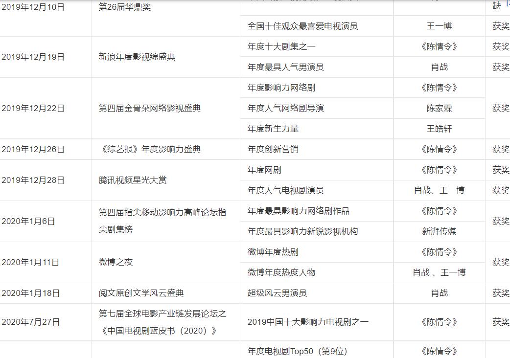 墨香online|墨香铜臭将回归,知名编剧抵制陈情令获支持,天官赐福或被波及