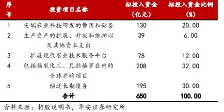 融捷股份|科创板最大IPO临近，农业版“芯片”
