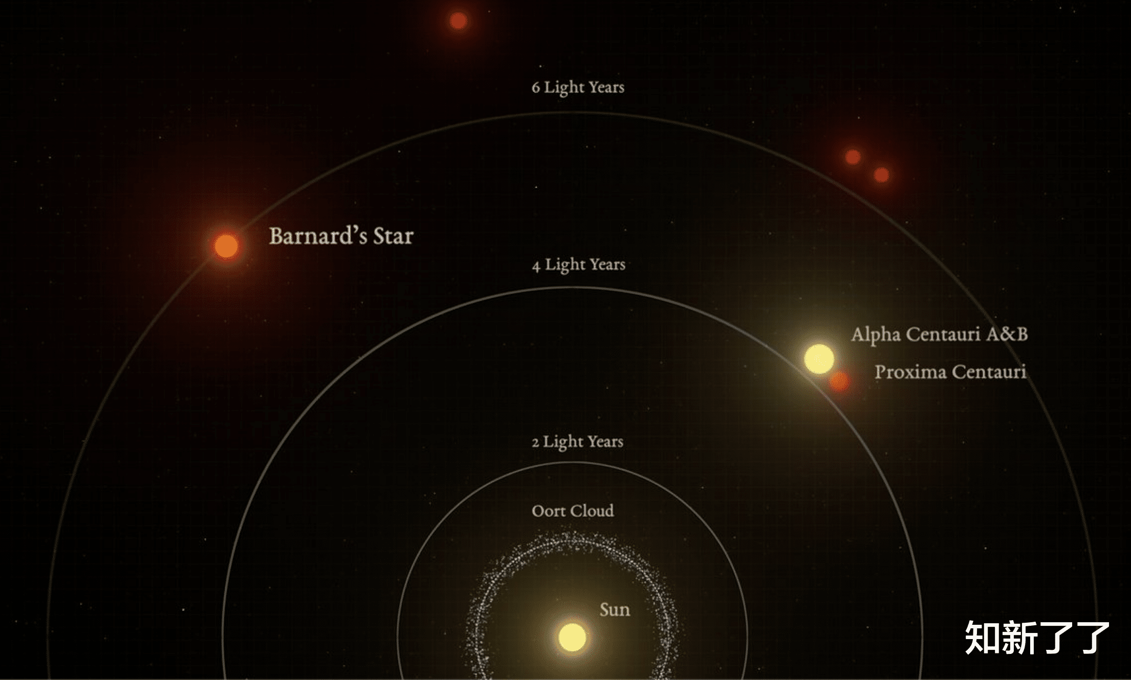 显微镜 能否避开“大过滤器”,我们还要多久才能穿越太阳系?