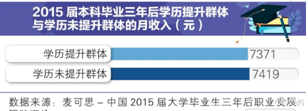 小聆妈妈|读研3年和工作3年，哪个更有前途？答案虽扎心但真实