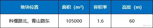苏州|苏州调研丨长三角最大的价值洼地！