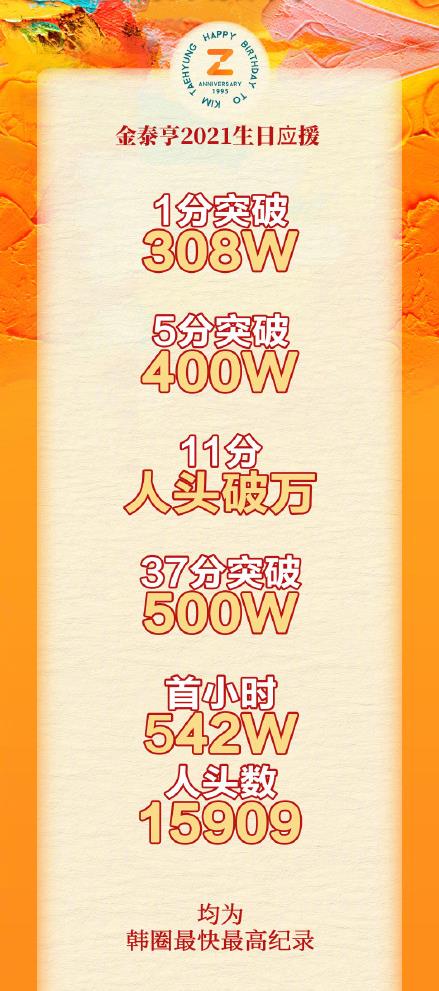 爸妈精读|粉丝集资百万定专属飞机为韩团明星庆生，该韩团曾涉嫌“辱华”！