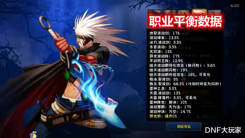 刘亦菲|DNF：阿修罗还有何用？职业平衡负提升，换盆都不够格了