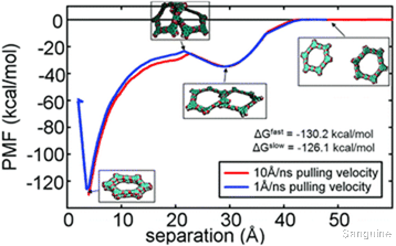 美国食品药品监督管理局 二维共价有机骨架的成核和生长：COF 单体的聚合和结晶