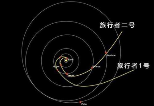 恒星|太空探索：太阳系以外的神奇世界——“旅行者”号为你揭开秘密