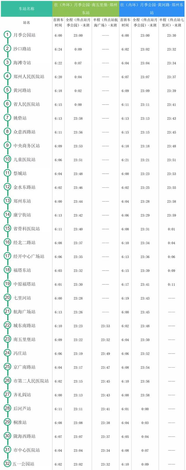 郑州地铁|注意！郑州地铁已调整行车间隔！附11月最新首末班时刻表