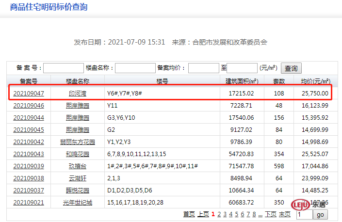 滨湖|均价25750元/㎡！包河区融创滨湖湾备案108套房源