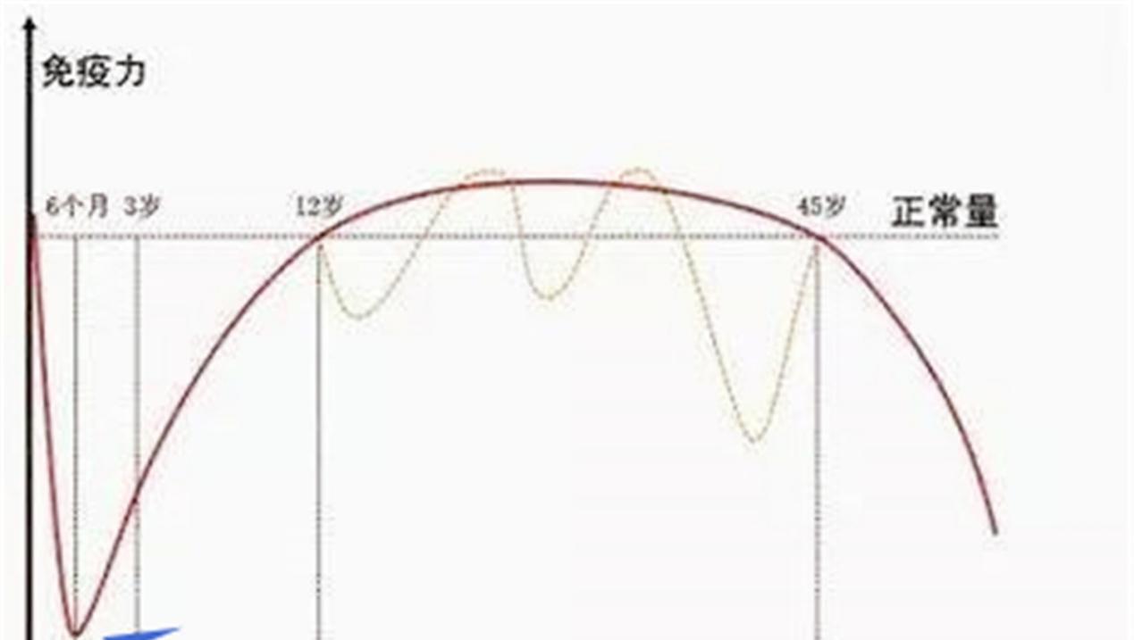 我是妈妈|6个月是宝宝成长分水岭，想让宝宝少生病，宝妈牢记“两勤”口诀