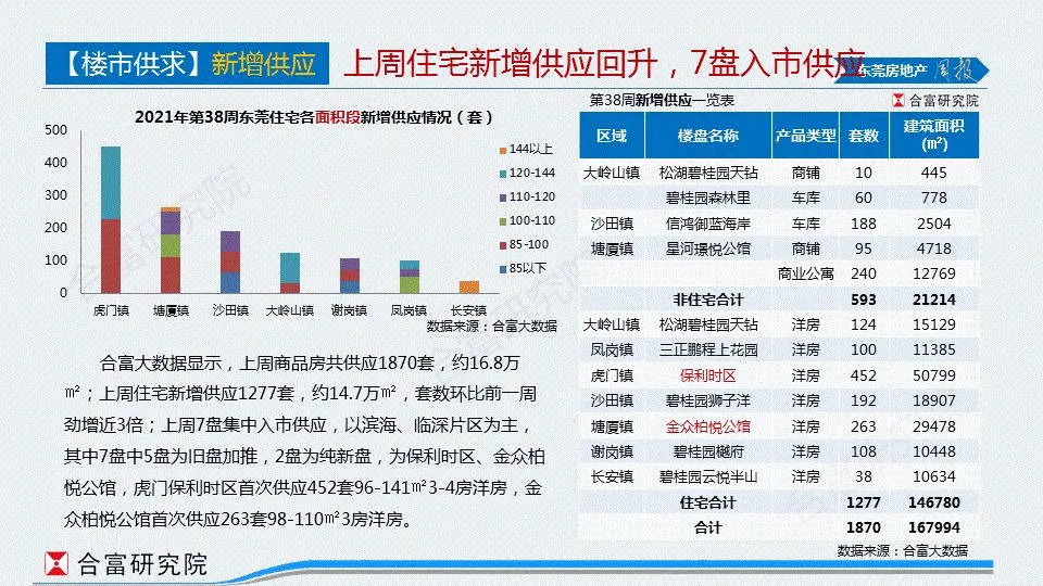 预售证|9月过半，10项目拿预售证，“金九”成色几何？