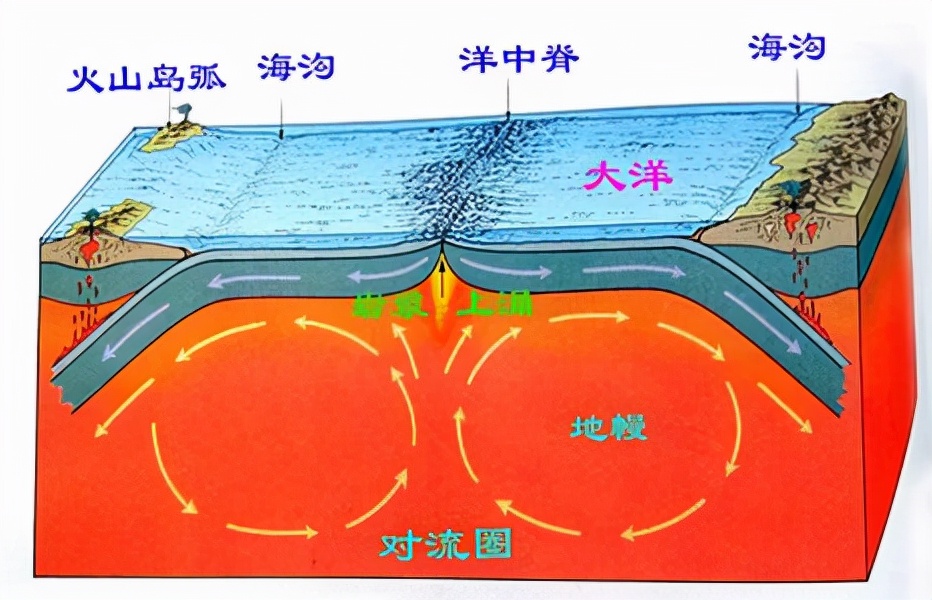 地球上有条山脉长度远超安第斯山,能绕地球两圈,我们却看不到它