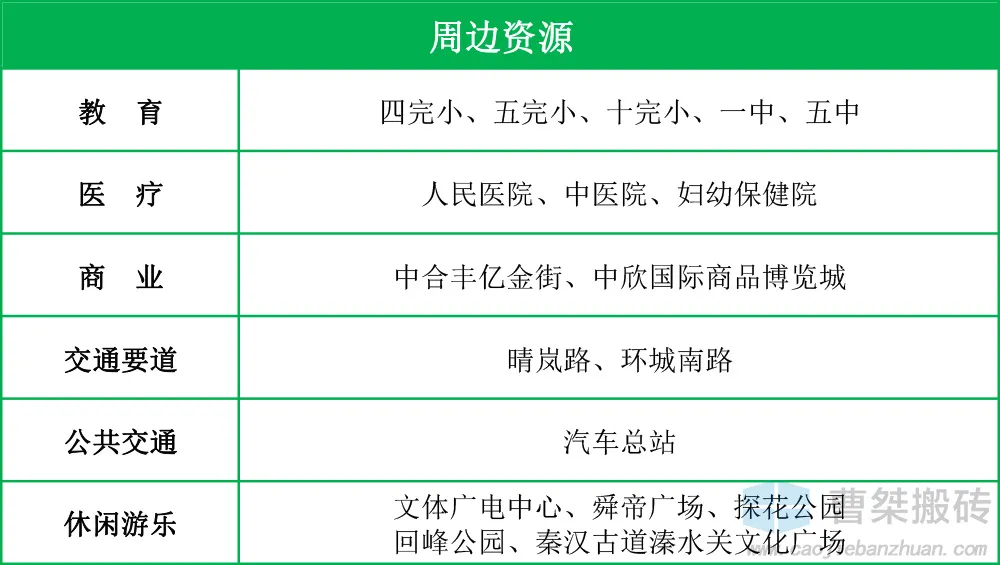 郴州|7300万！郴州临武环城南路挂牌拍卖60亩地块