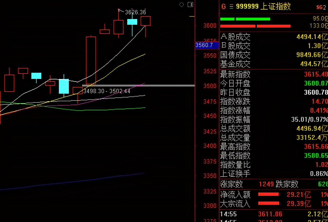 牛市 今天百股涨停,牛市来了?闭着眼睛买股票都赚钱的时代来了吗?