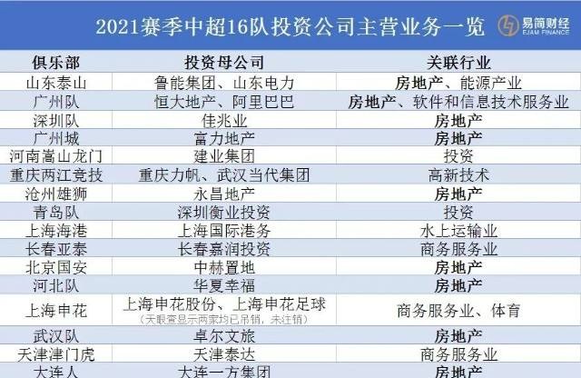 维金斯|中国的职业足球俱乐部到底怎么了？