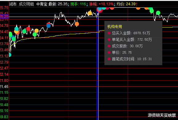 跌停|中青宝大战继续，机构、游资、机器人加入战场，机构投入6977万