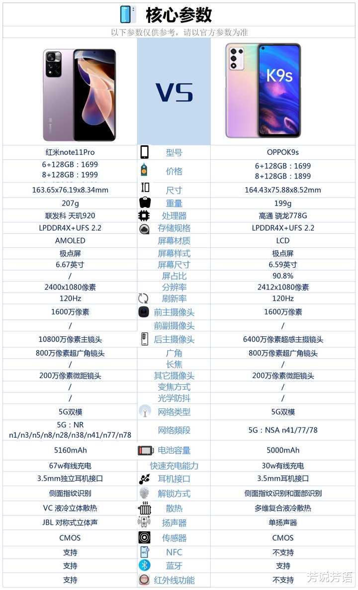 oppok9s和红米note11Pro相比较，买哪款更好？