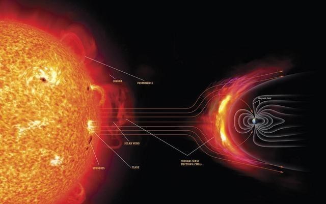 太阳风暴|近日已经抵达地球的太阳风暴产物，对地球造成了什么影响？